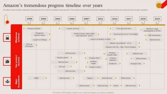 Amazons Tremendous Progress Timeline Over Years Ppt PowerPoint Presentation File Backgrounds PDF