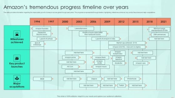 Amazons Tremendous Progress Timeline Over Years Ppt PowerPoint Presentation File Deck PDF