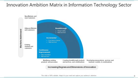 Ambition Grid Consistently Innovative Ppt PowerPoint Presentation Complete Deck With Slides