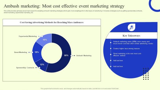 Ambush Marketing Most Cost Effective Event Marketing Strategy Information PDF