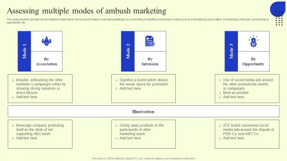Ambush Marketing Plan To Create Brand Awareness Assessing Multiple Modes Of Ambush Marketing Mockup PDF