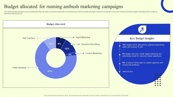 Ambush Marketing Plan To Create Brand Awareness Budget Allocated For Running Ambush Marketing Campaigns Download PDF