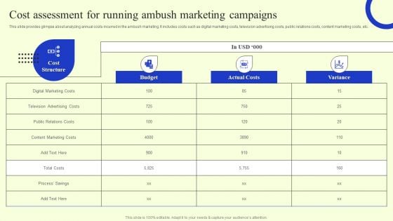 Ambush Marketing Plan To Create Brand Awareness Cost Assessment For Running Ambush Marketing Campaigns Graphics PDF