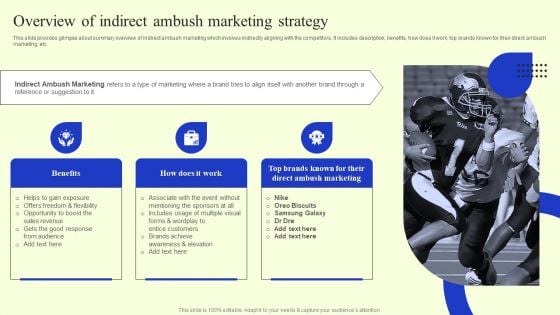 Ambush Marketing Plan To Create Brand Awareness Overview Of Indirect Ambush Marketing Strategy Clipart PDF
