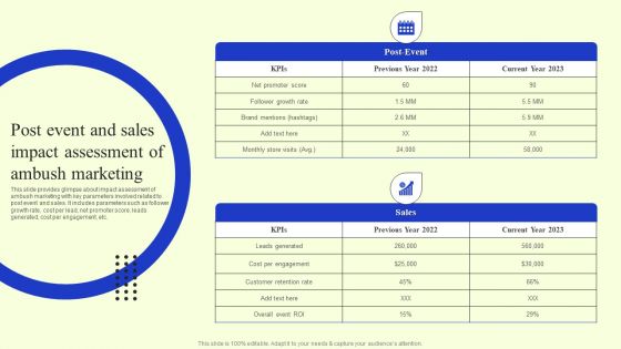 Ambush Marketing Plan To Create Brand Awareness Post Event And Sales Impact Assessment Download PDF