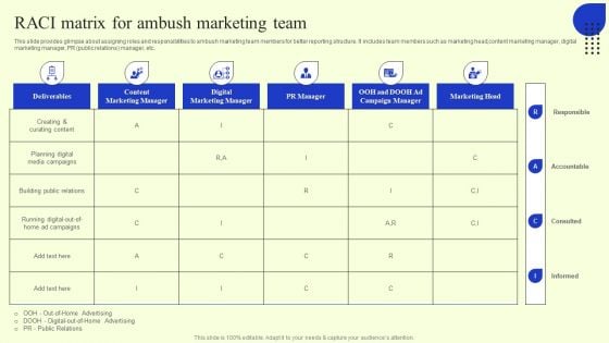 Ambush Marketing Plan To Create Brand Awareness Raci Matrix For Ambush Marketing Team Ideas PDF