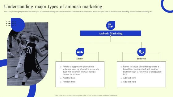 Ambush Marketing Plan To Create Brand Awareness Understanding Major Types Of Ambush Marketing Guidelines PDF