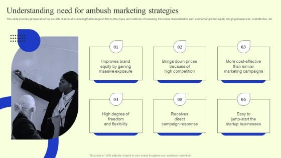 Ambush Marketing Plan To Create Brand Awareness Understanding Need For Ambush Marketing Strategies Professional PDF