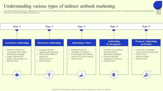 Ambush Marketing Plan To Create Brand Awareness Understanding Various Types Portrait PDF