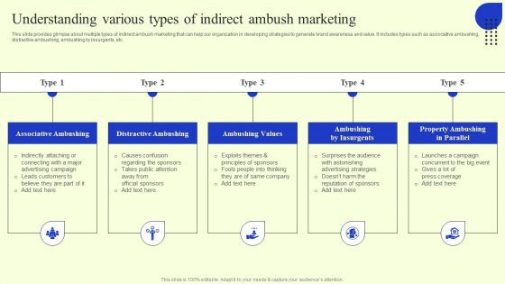 Ambush Marketing Plan To Create Brand Awareness Understanding Various Types Portrait PDF Ambush Marketing Plan To Create Brand Awareness Understanding Various Types Portrait PDF