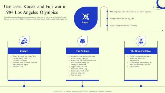 Ambush Marketing Plan To Create Brand Awareness Use Case Kodak And Fuji War In 1984 Los Angeles Olympics Slides PDF