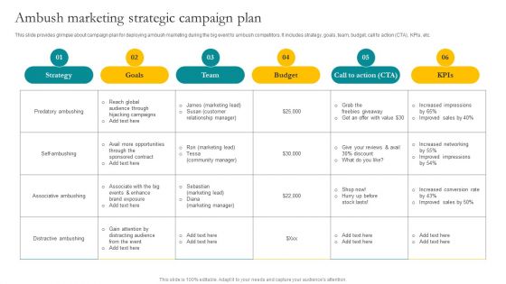 Ambush Marketing Strategic Campaign Plan Ppt Slides Infographics PDF