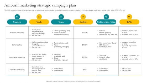 Ambush Marketing Strategic Campaign Plan Ppt Slides Infographics PDF Ambush Marketing Strategic Campaign Plan Ppt Slides Infographics PDF