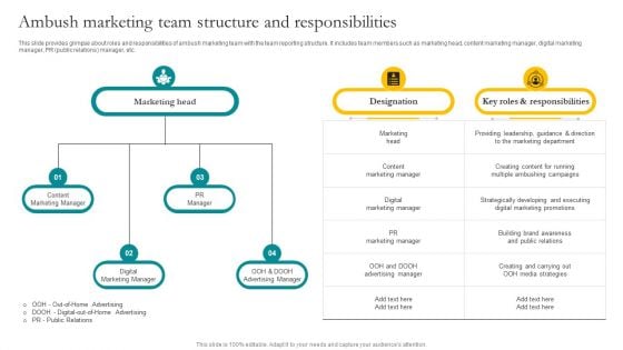 Ambush Marketing Team Structure And Responsibilities Ppt File Ideas PDF