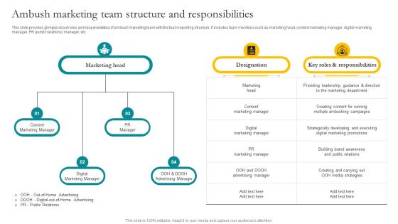 Ambush Marketing Team Structure And Responsibilities Ppt File Ideas PDF