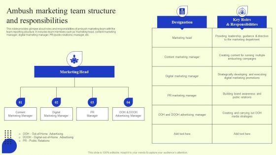 Ambush Marketing Team Structure And Responsibilities Sample PDF