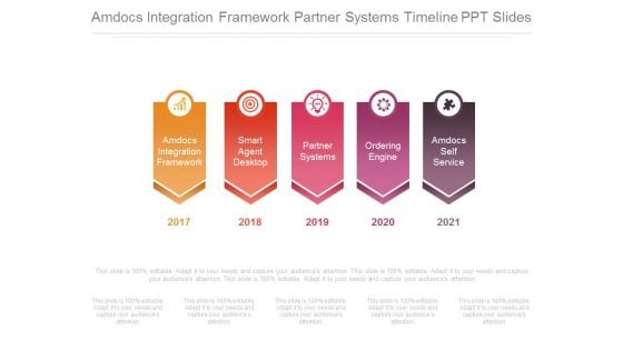 Amdocs Integration Framework Partner Systems Timeline Ppt Slides