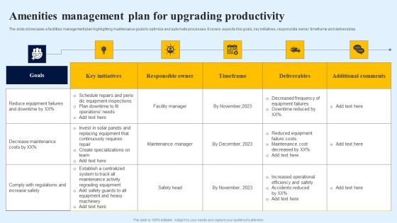 Amenities Management Plan For Upgrading Productivity Topics PDF