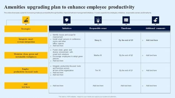 Amenities Upgrading Plan To Enhance Employee Productivity Pictures PDF