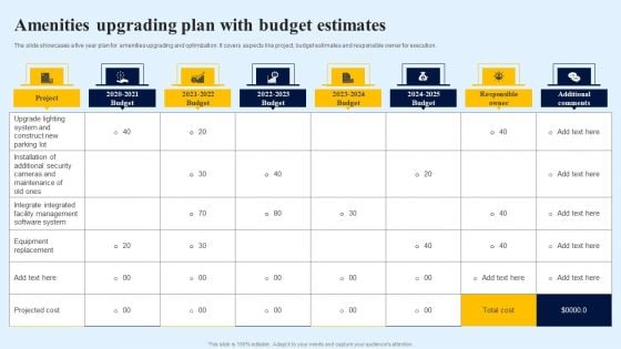 Amenities Upgrading Plan With Budget Estimates Graphics PDF