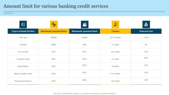 Amount Limit For Various Banking Credit Services Slides PDF