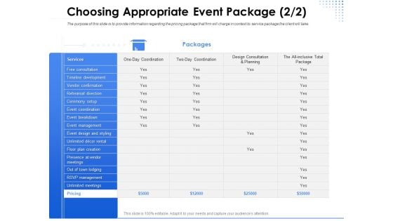 Amusement Event Coordinator Choosing Appropriate Event Package Development Ppt Icon Visual Aids PDF