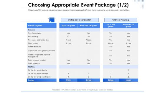 Amusement Event Coordinator Choosing Appropriate Event Package Planning Ppt PowerPoint Presentation Infographics Design Ideas PDF