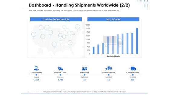 Amusement Event Coordinator Dashboard Handling Shipments Worldwide Loads Ppt Show Demonstration PDF