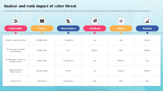 Analyse And Rank Impact Of Cyber Threat Ppt PowerPoint Presentation Diagram PDF