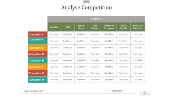 Analyse Competition Ppt PowerPoint Presentation Themes