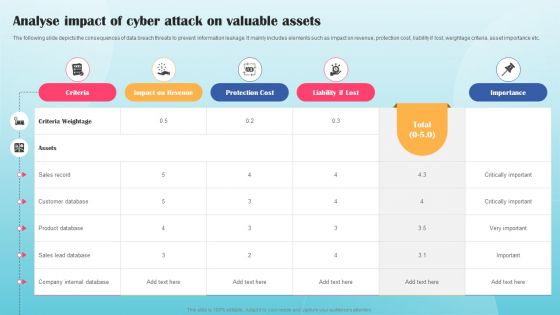 Analyse Impact Of Cyber Attack On Valuable Assets Ppt PowerPoint Presentation File Styles PDF