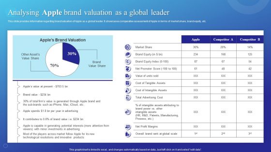 Analysing Apple Brand Valuation As A Global Leader Rules PDF