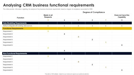 Analysing CRM Business Functional Requirements Introduction PDF