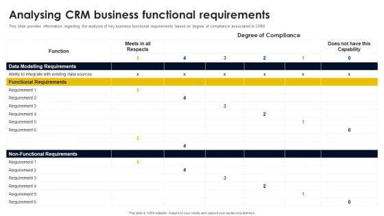 Analysing CRM Business Functional Requirements Introduction PDF Analysing CRM Business Functional Requirements Introduction PDF