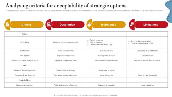Analysing Criteria For Acceptability Of Strategic Options Ppt PowerPoint Presentation Diagram Lists PDF