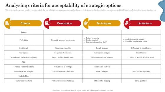 Analysing Criteria For Acceptability Of Strategic Options Ppt PowerPoint Presentation Diagram Lists PDF Analysing Criteria For Acceptability Of Strategic Options Ppt PowerPoint Presentation Diagram Lists PDF