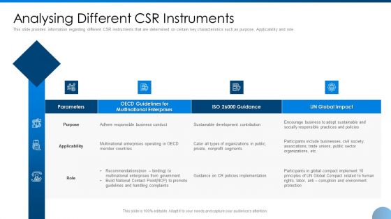 Analysing Different CSR Instruments Ppt Icon Example PDF