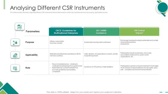 Analysing Different Csr Instruments Ppt Inspiration Visuals PDF