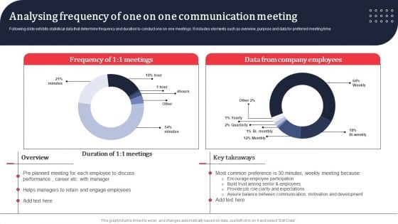 Analysing Frequency Of One On One Communication Meeting Ppt PowerPoint Presentation File Outline PDF