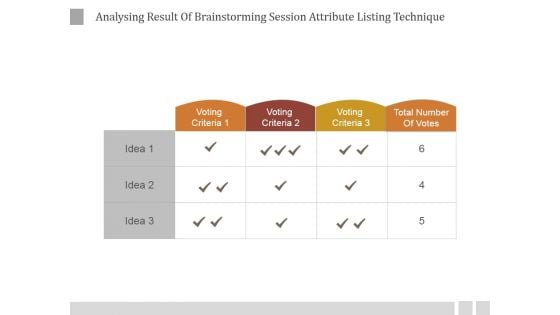 Analysing Result Of Brainstorming Session Attribute Listing Technique Ppt PowerPoint Presentation Themes Analysing Result Of Brainstorming Session Attribute Listing Technique Ppt PowerPoint Presentation Themes