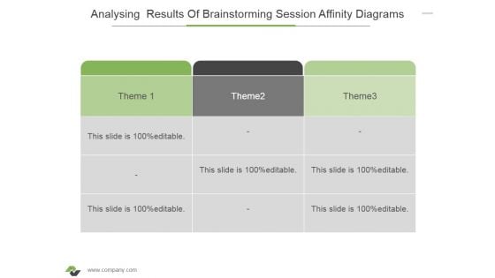 Analysing Results Of Brainstorming Session Affinity Diagrams Ppt PowerPoint Presentation Ideas Mockup