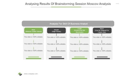 Analysing Results Of Brainstorming Session Moscow Analysis Ppt PowerPoint Presentation Show Slide Download