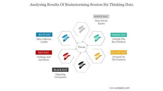 Analysing Results Of Brainstorming Session Six Thinking Hats Ppt PowerPoint Presentation Show