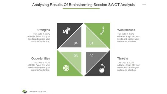 Analysing Results Of Brainstorming Session Swot Analysis Ppt PowerPoint Presentation Infographics Slideshow