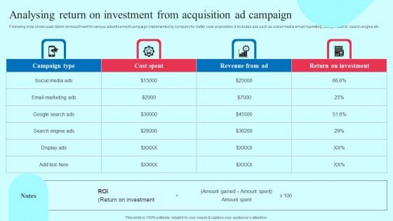 Analysing Return On Investment From Acquisition Ad Campaign Introduction PDF