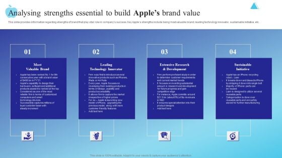 Analysing Strengths Essential To Build Apples Brand Value Download PDF