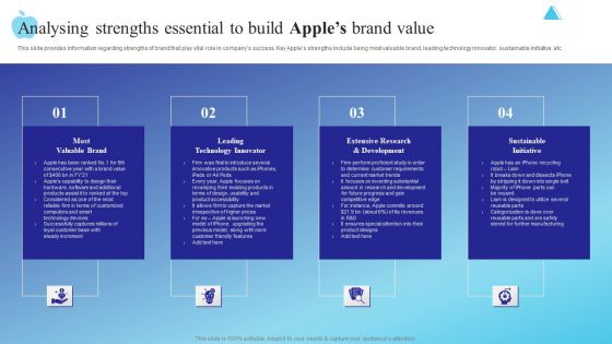 Analysing Strengths Essential To Build Apples Brand Value Download PDF