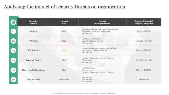 Analysing The Impact Of Security Threats On Organization Information Security Risk Administration Sample PDF