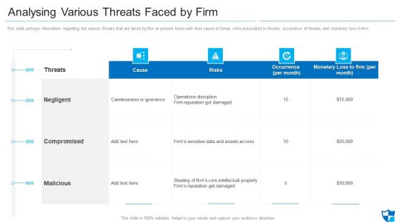 Analysing Various Threats Faced By Firm Brochure PDF Analysing Various Threats Faced By Firm Brochure PDF