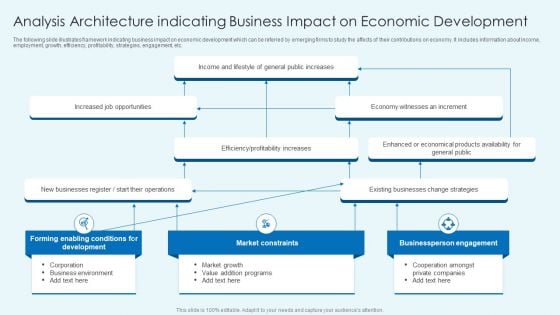 Analysis Architecture Indicating Business Impact On Economic Development Background PDF